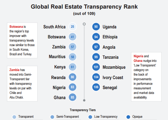 Mhoje_realestatetransparency_photo_jpg
