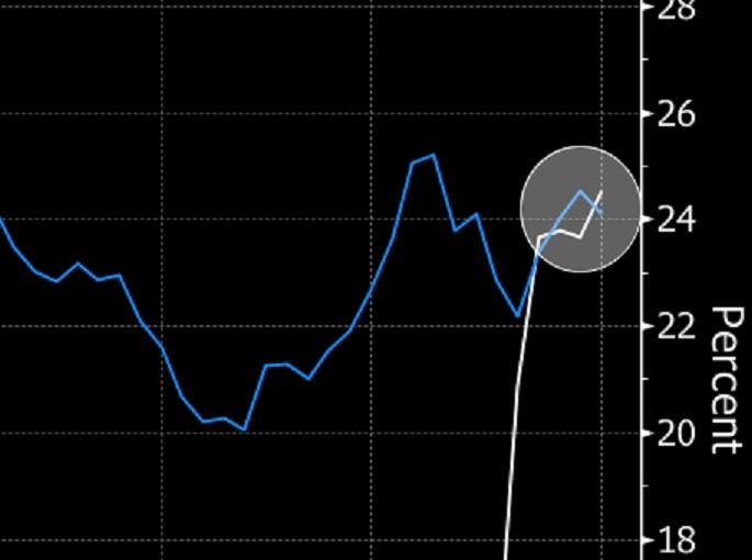 chart3