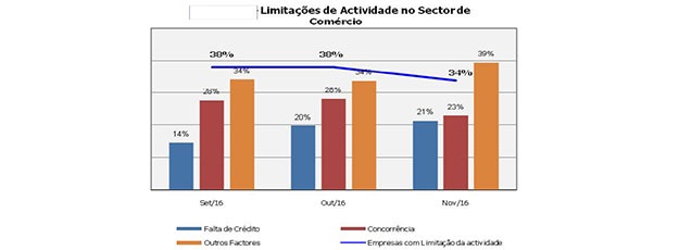 statsofficetrtr