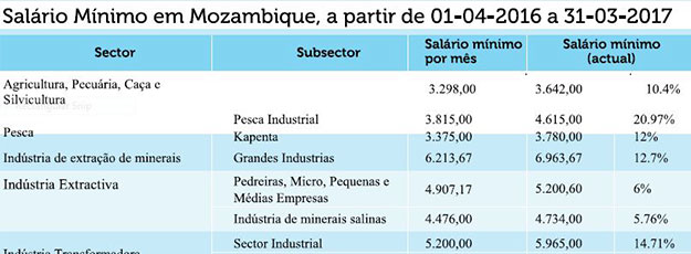 SALARIOMINIMO