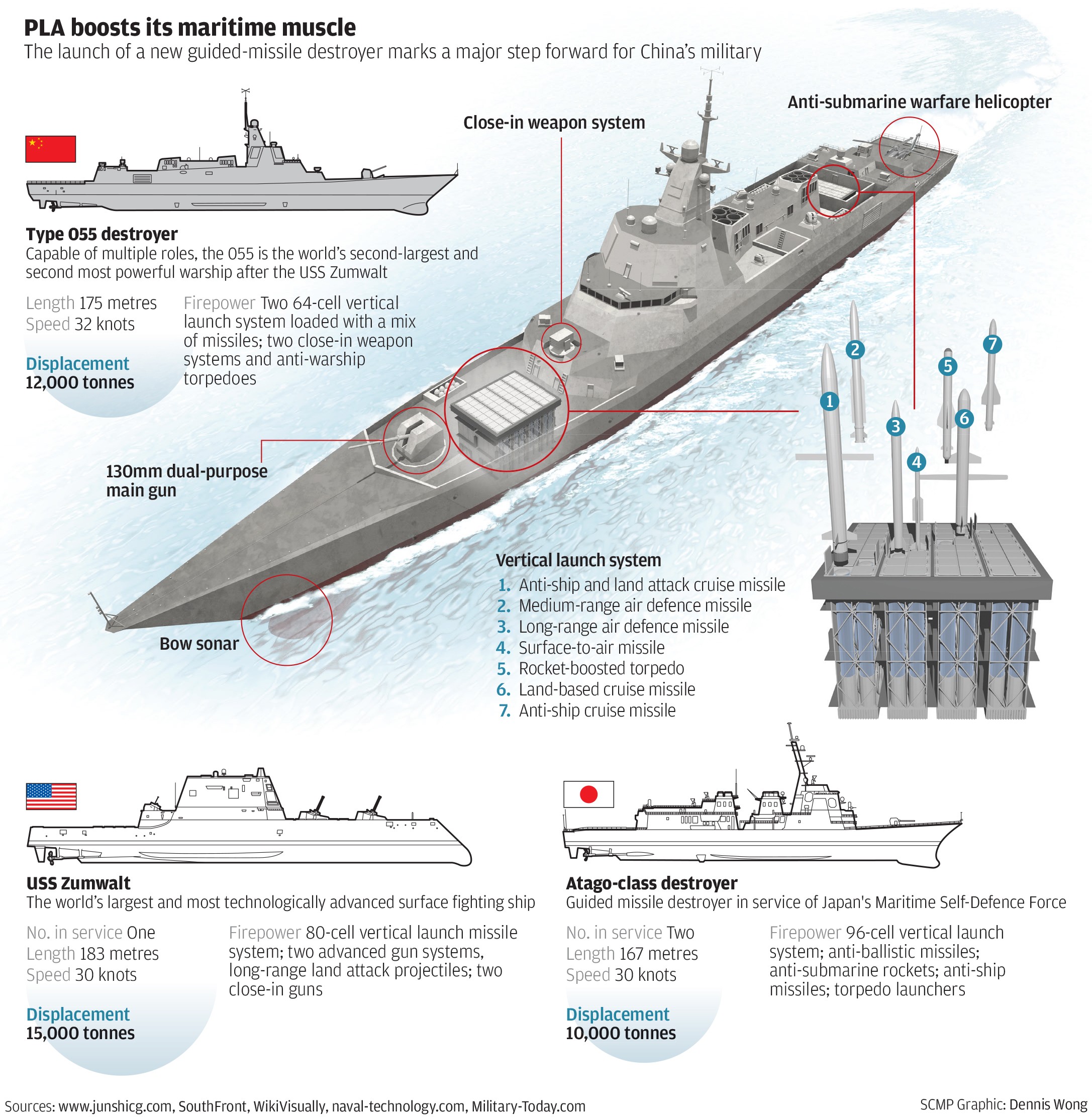 warship