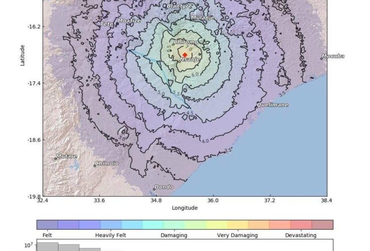 earthquake,mozmalawi
