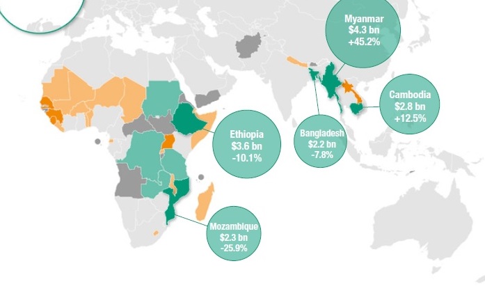 Moz.fdi_.unctad.crop_