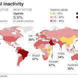 Globalinactivitytt