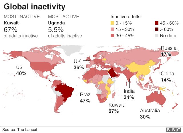 Globalinactivitytt