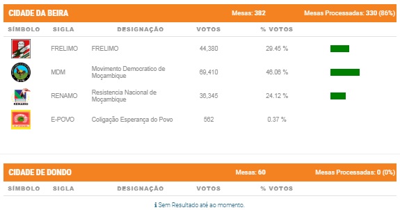 Staebeiradondo
