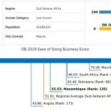 Doingbusiness.moz1wb