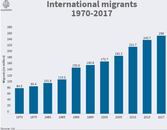 Unmigrations