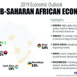 Focueconomics_ssa_november_2018_1