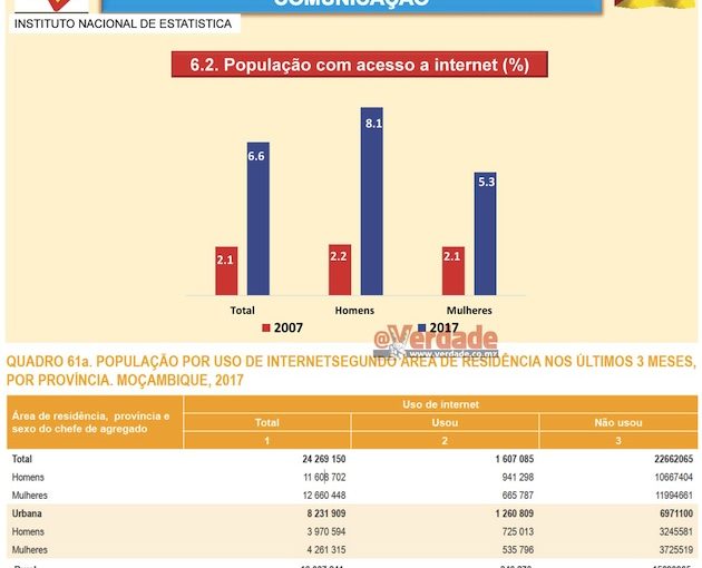 Censo-internet