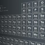 Periodictable
