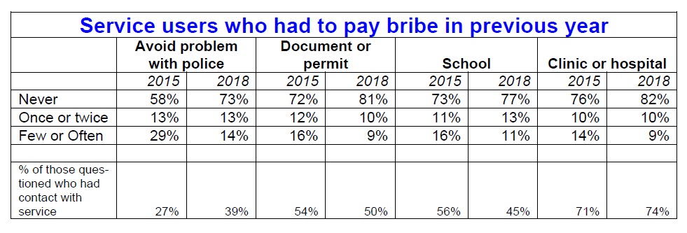 Bribe7