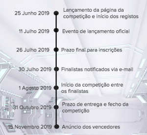 Timeline