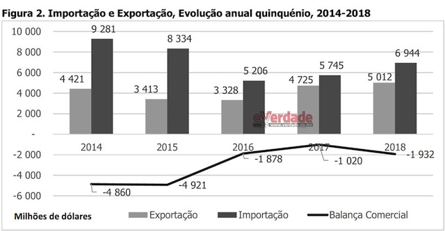Ine-comercioexterno-balanca