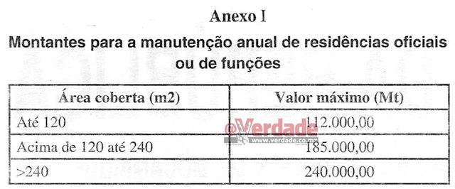 Limits1-dirigentes-anexo1