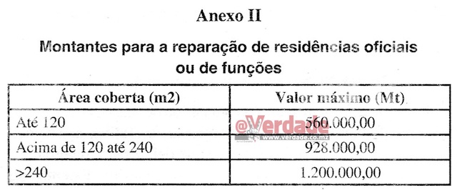 Limits3-dirigentes-anexo2