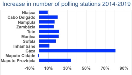 Pollingstations.hanlon