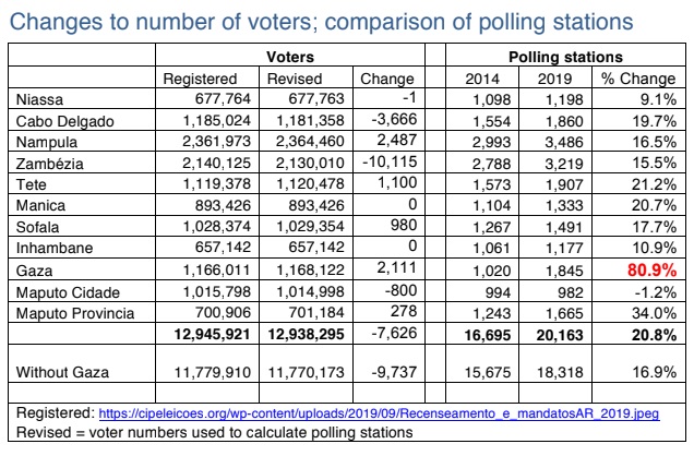 Voternumbers
