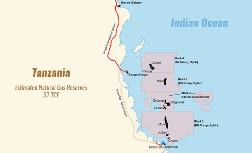 Tanzania-gas