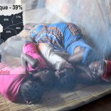 Malaria-prevalencia-rede