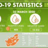 Sacvstats