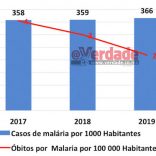 Malaria-pormil