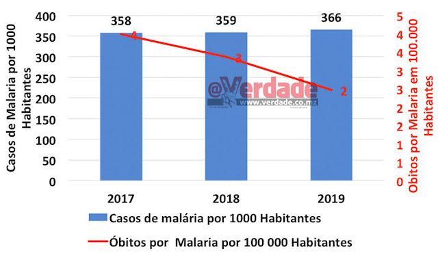 Malaria-pormil