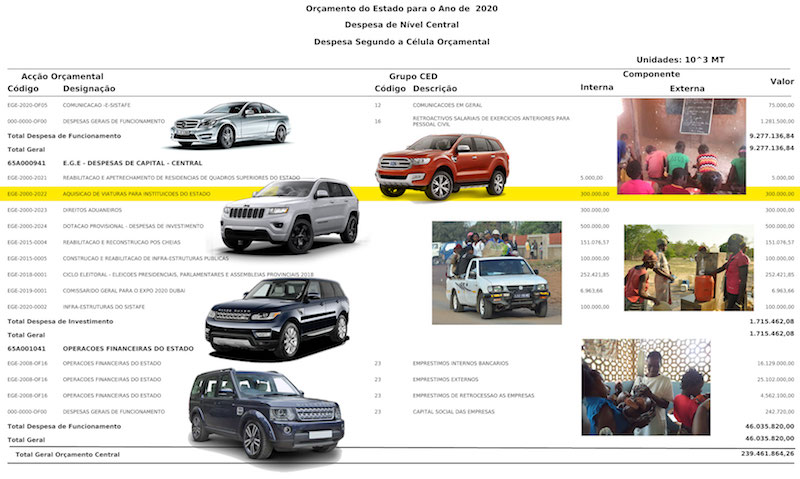 Oe2020-carros