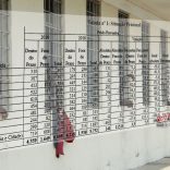 Penitenciarias-reclusos-tabela1