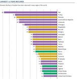 Freedomhousegraph
