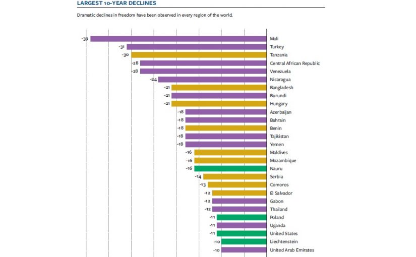 Freedomhousegraph
