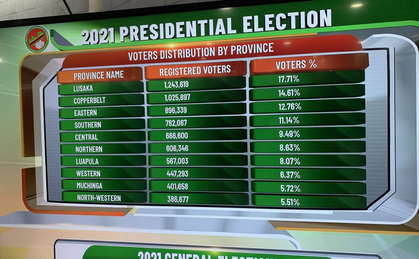 Zambia Row Halts Election Result Announcements Club Of Mozambique