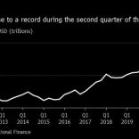 Globaldebt.b