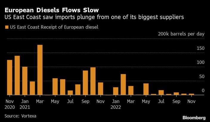 Eudiesel.b