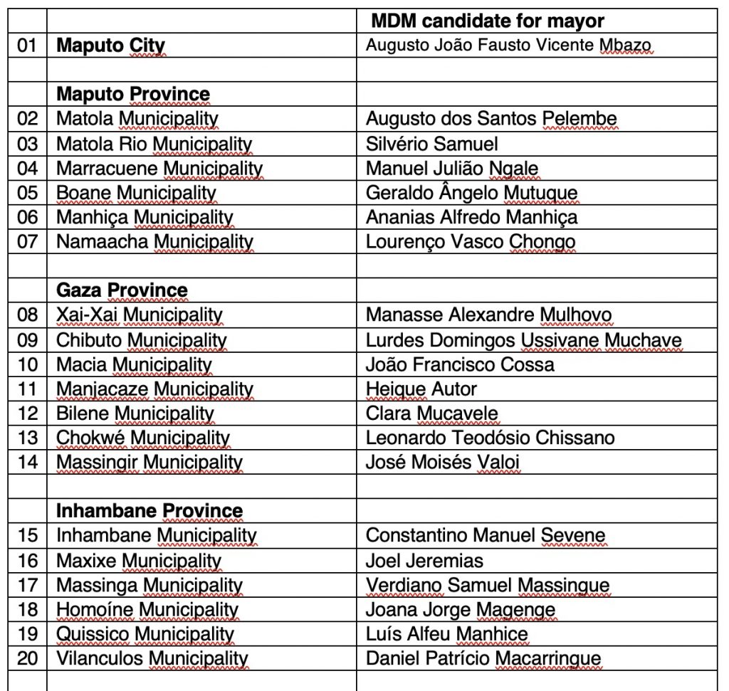 Maputocity.cip_