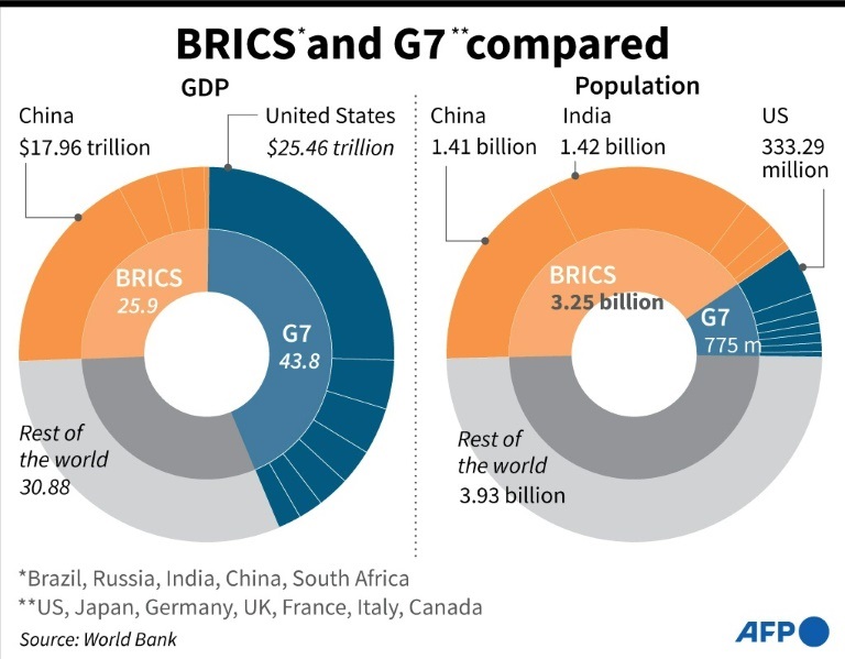 Bbricsgdp.afp_