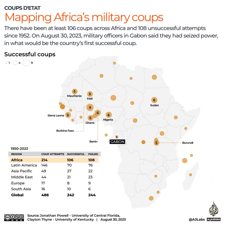 Africacoups.aj_