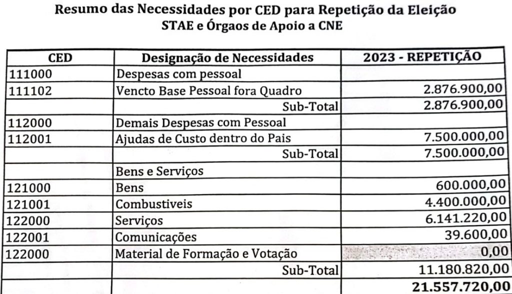 Votecosts.cip_