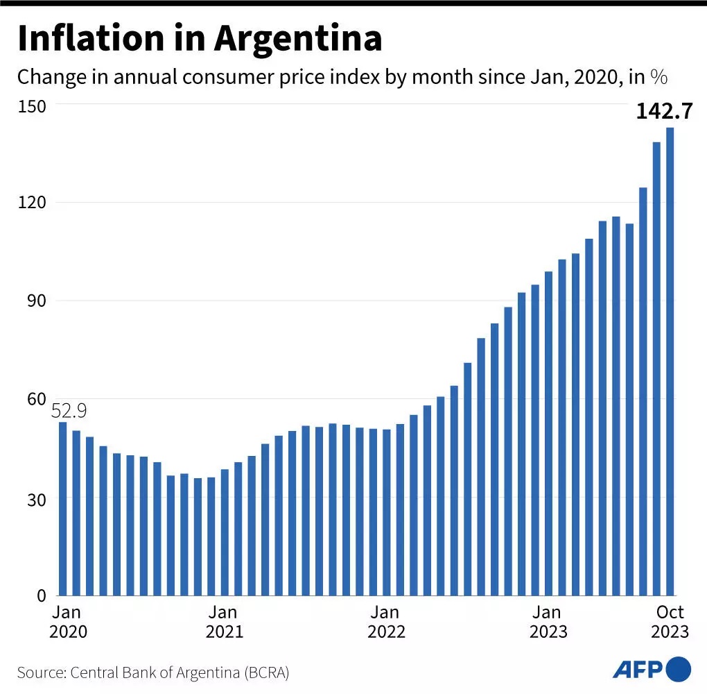 Argentinainf.afp_