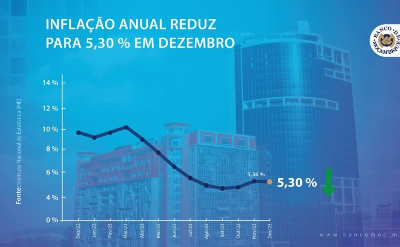 Inflation.bancomoc