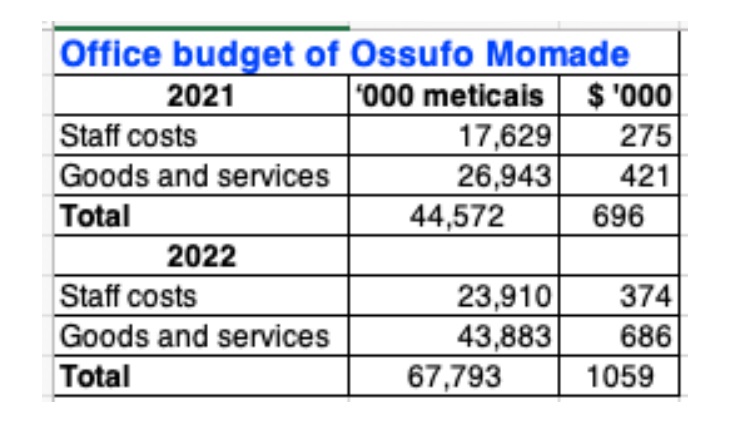 Officebudget.cip_