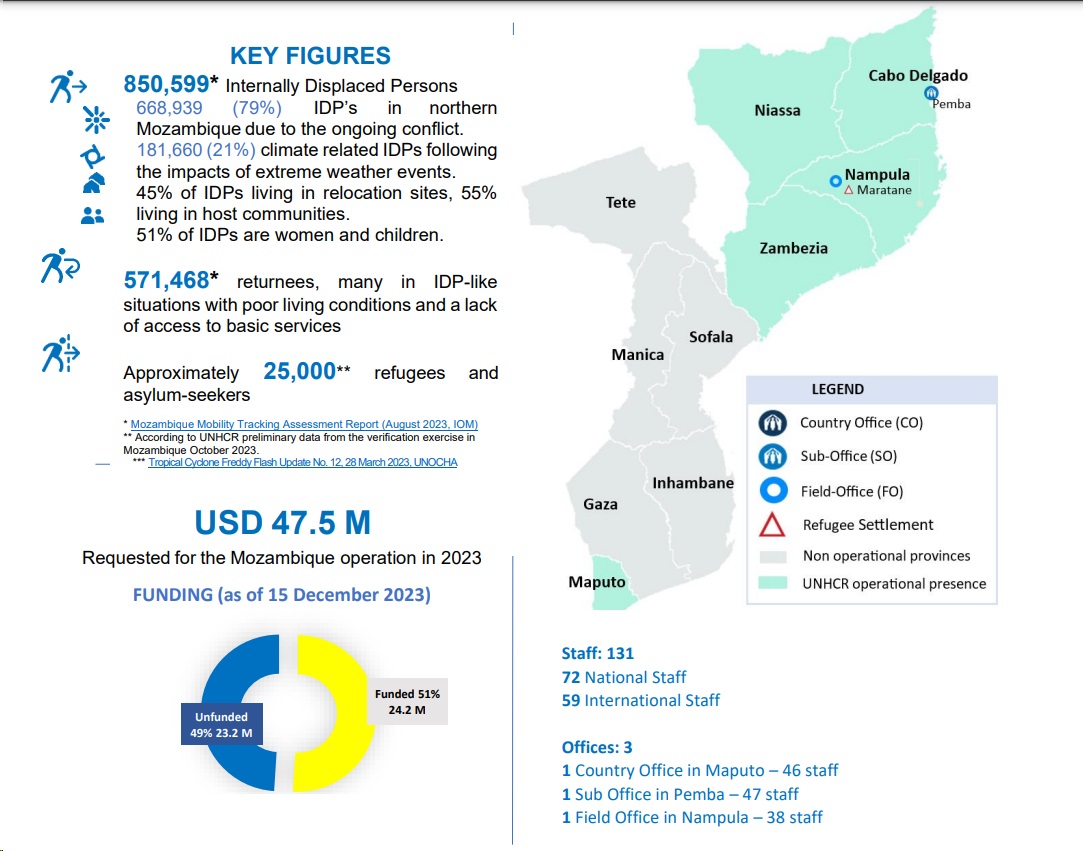 Unhceroppres.unhcr_