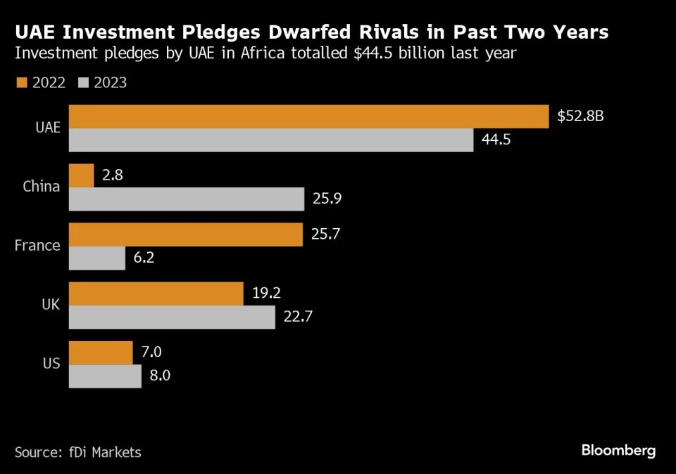 Uaeinv.b