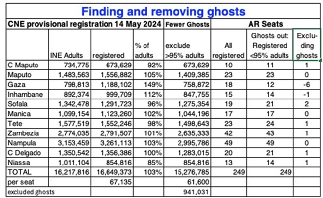 Ghostscip.cip_