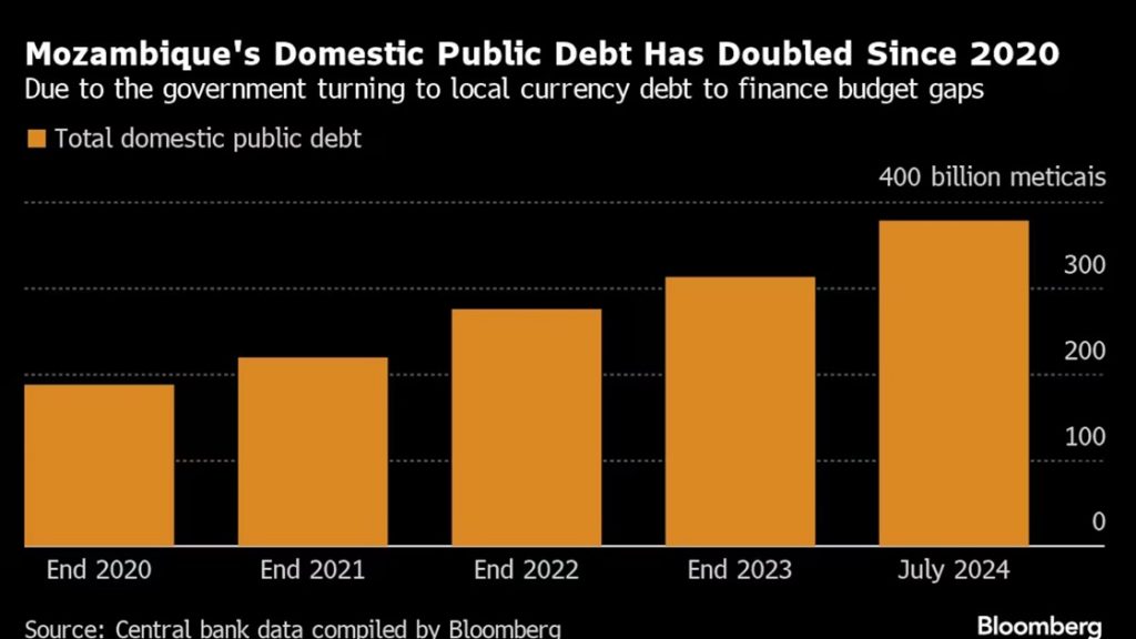 Debtpaymentsmoz.b
