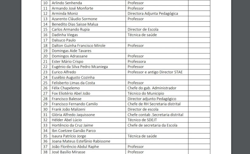 Lists.cip_