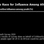 Youths.b