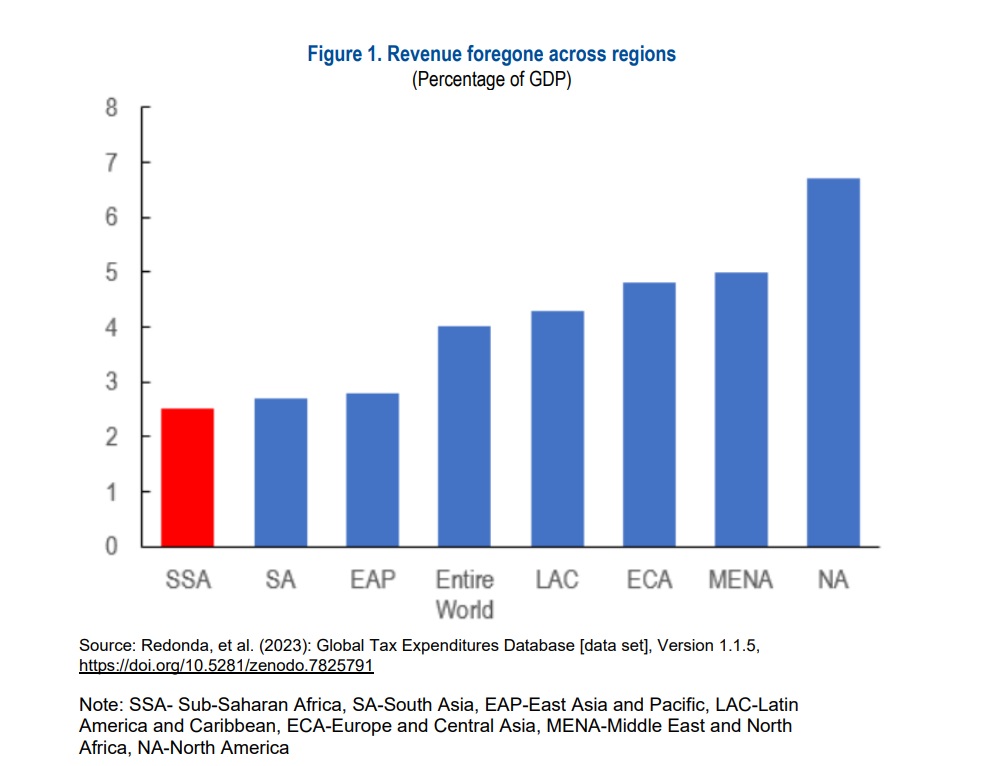 Revenueforg.imf_