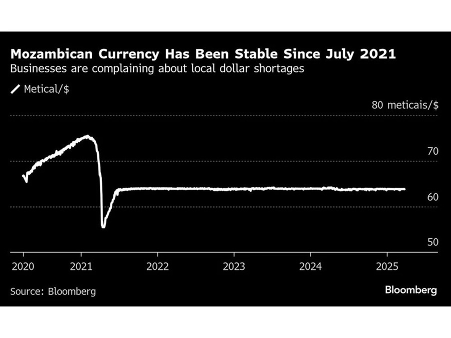 Currencys.b