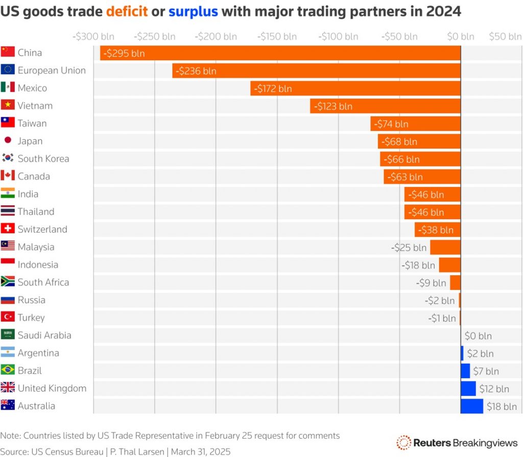 Tradedef.r